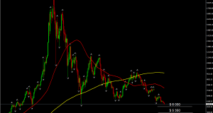 BTCUSD Daily