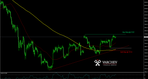 BTCUSD H1 chart technical levels