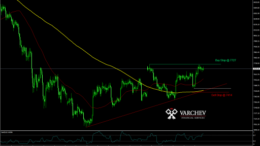 BTCUSD H1 chart technical levels