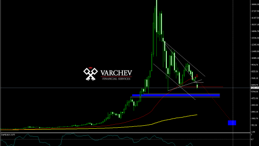 BTC USD