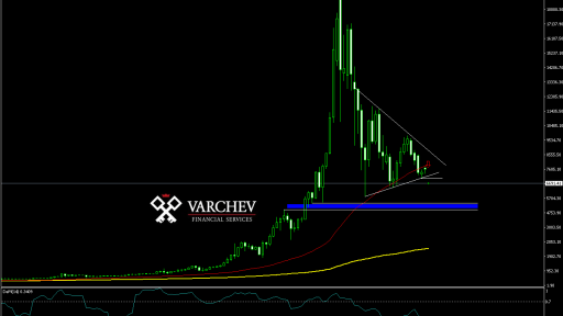 BTC USD