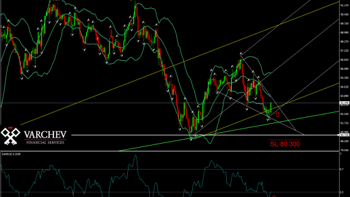 CADJPY D1