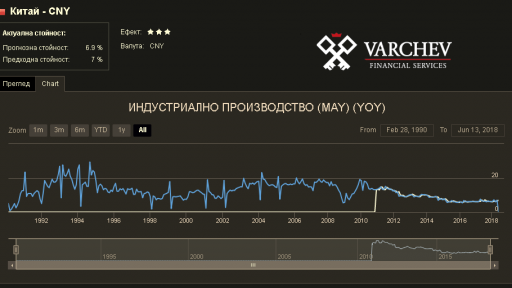 Varchev Finance Economy Calendar