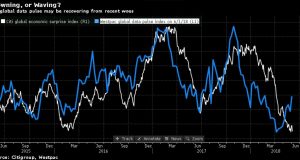 Citi vs Westpac on global growth