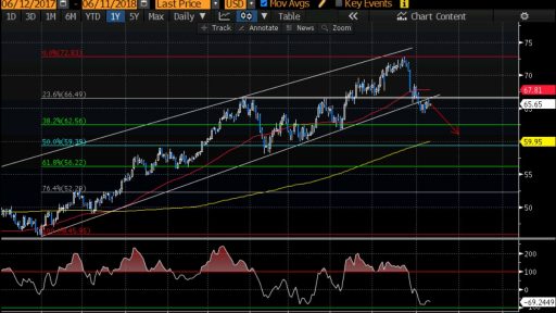 Varchev Finance Crude oil outlook