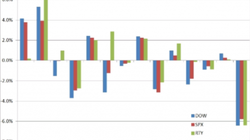 Cumulative market returns in 30 mins intervals since Jan 26