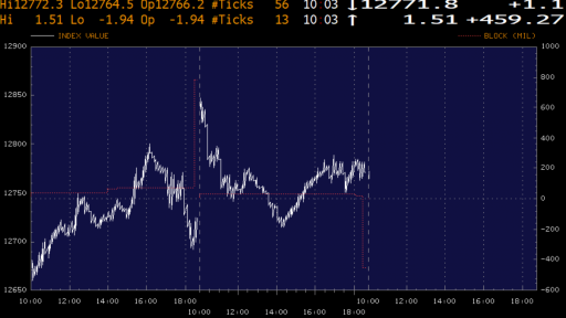 DAX Money Flow