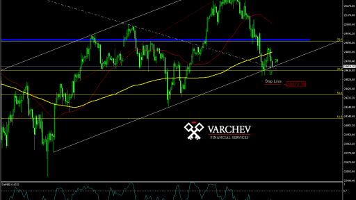 Varchev Finance - Dow Jones Short term bullish expectations