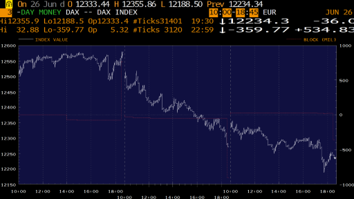 Dax Money Flow Block Chart