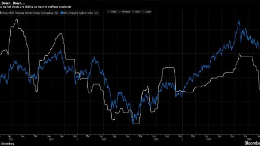 Emerging market money outflow