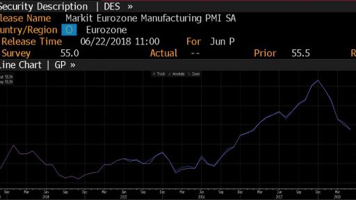 EU Manfacturing PMI