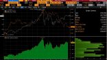 EUR to SPX Strategy monitor