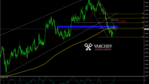 Varchev Finance - EUR/AUD Bearish expectations