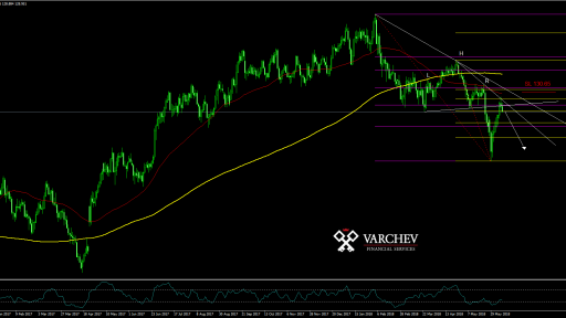 EURJPY Daily forecast