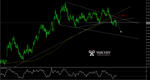 EURNZD Daily technical analysis