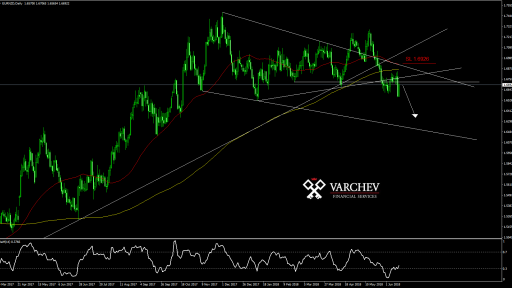 EURNZD Daily technical analysis