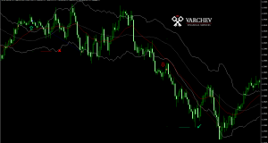 EURUSD M5 scalping