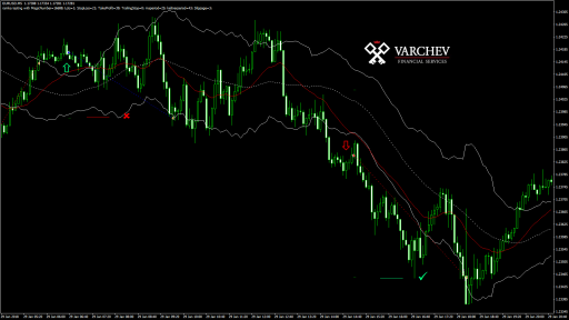 EURUSD M5 scalping