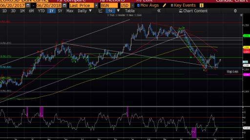 EURUSD Varchev Finance bullish expectation