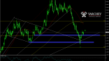 Varchev Finance EUR/USD Expectations