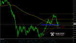 Varchev Finance - EUR/USD Bullish expectations