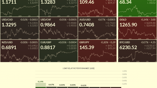 FX Heat Map