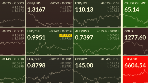 FX Heat Map