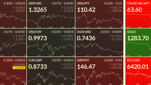 Forex Heat Map