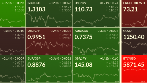 FX Heat Map