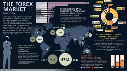 Forex infographic