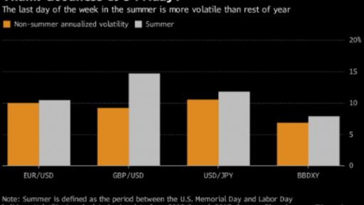 Friday volatility