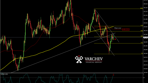 Varchev Finance GBP/JPY daily bearish expectations