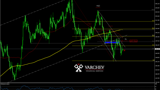 Varchev Finance - GBP/JPY expectations