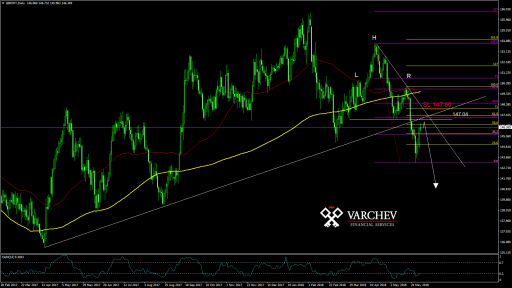 GBPJPY Daily forex forecast