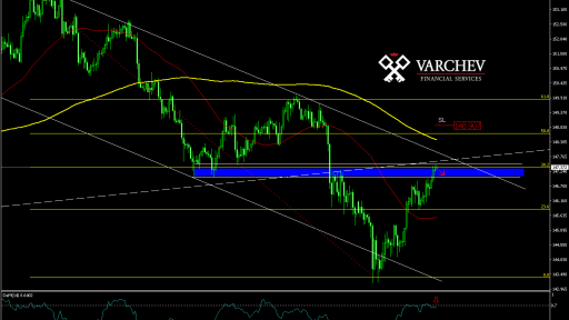 Varchev Finance GBP/JPY bear expectations