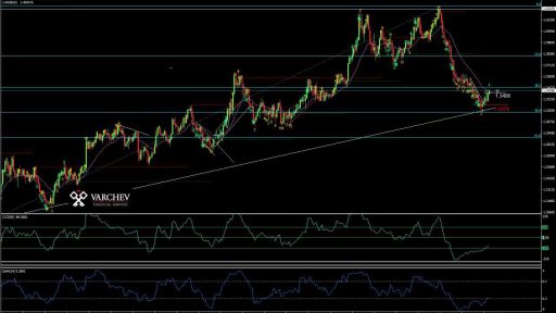 GBPUSD Varchev Finance long expectations