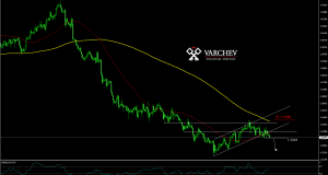 forex GBP USD H4