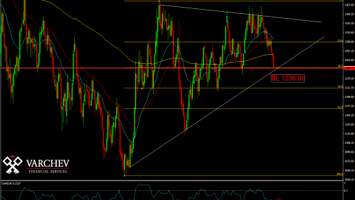 GOLD Weekly