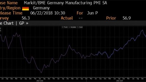 Germany Manufacturing PMI history