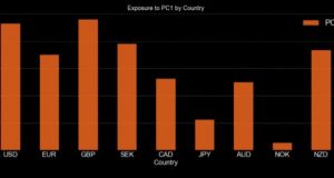 Global Inflation - Country weights