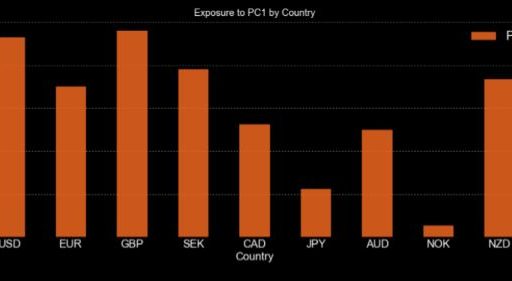 Global Inflation - Country weights