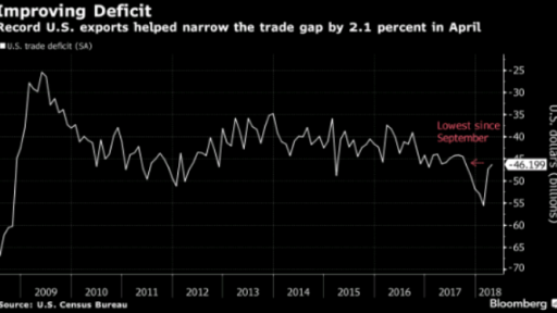 Improving Deficit