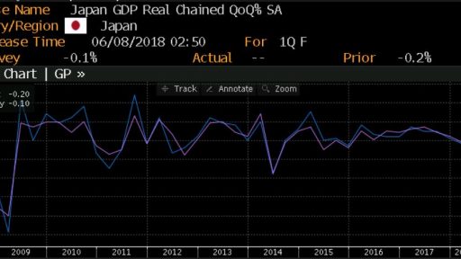 Japan GDP data history