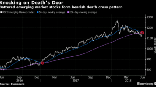 EM's Death Cross