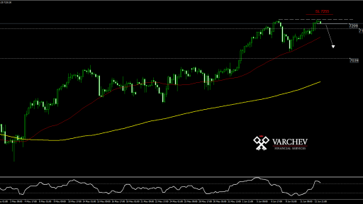 NDX H4 technical analysis