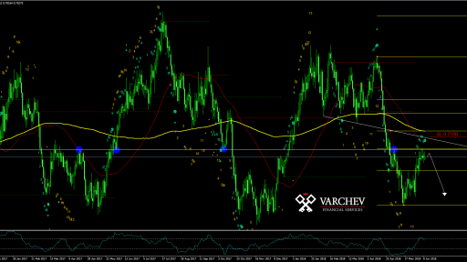 NZDUSD Daily technical analysis