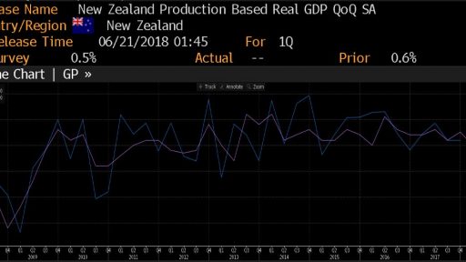 New Zealand GDP