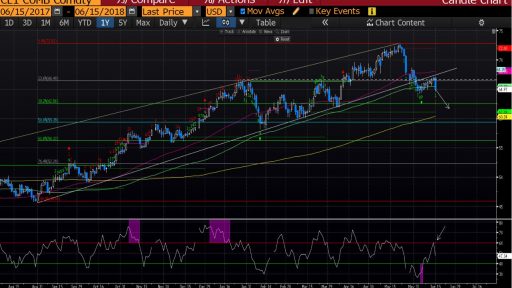 Varchev Finance - Crude Oil expectations