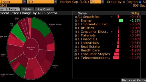 SPX Pie chart