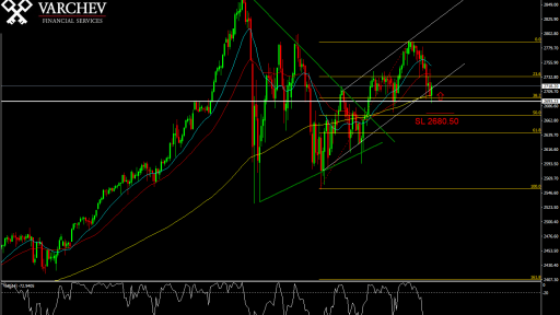 SPX Daily